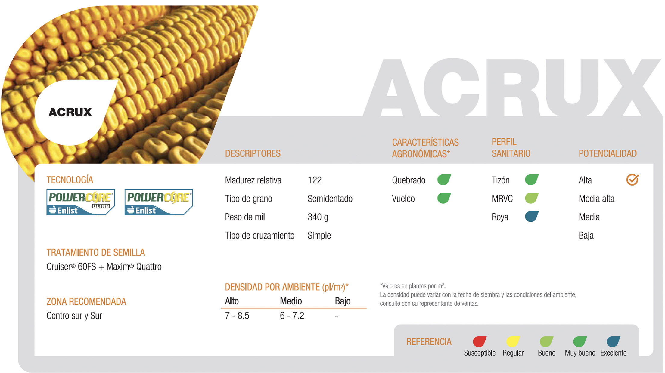 ficha técnica semillas de maíz NORD:PowerCore