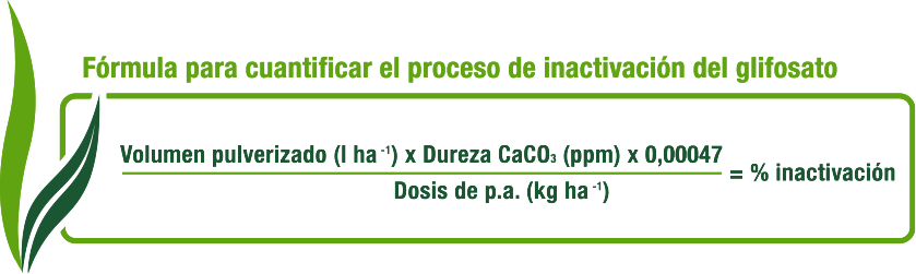 Fórmula para cuantificar el proceso de inactivación del glifosato