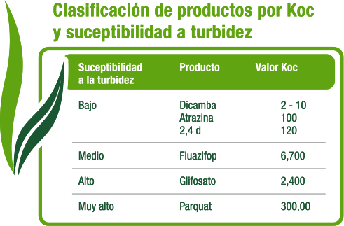 Clasificación de productos por Koc